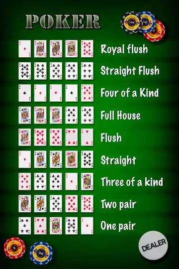Poker Regels Aantal Chips