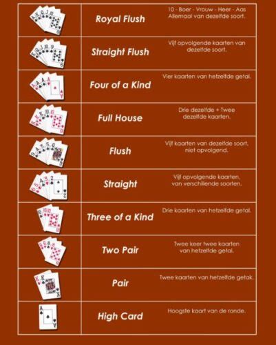 Poker Regels Kleine Straat