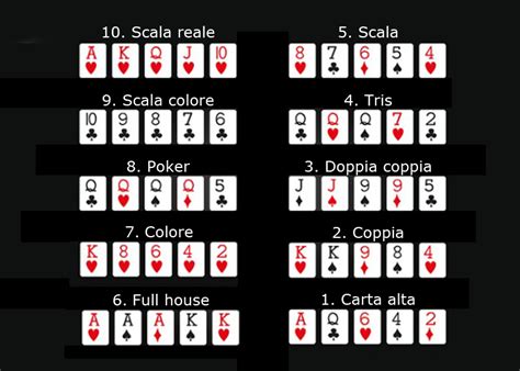 Poker Regole Escala Reali