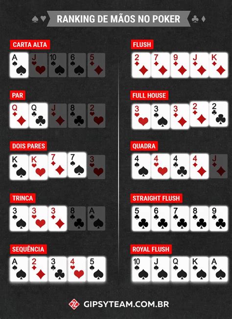 Poker Regras Sequencias