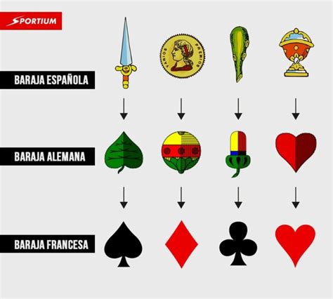 Poker Simbolos Significado