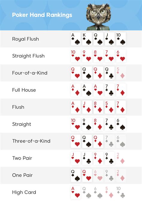 Poker Skala Boja