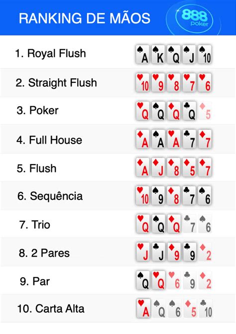 Poker Texas Hold Em Maos Classificacao