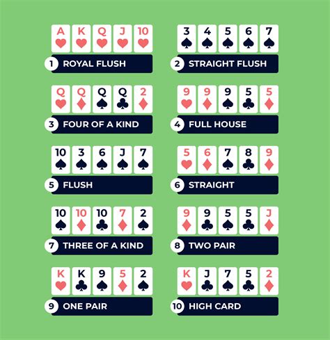 Poker Texas Holdem Desacordo Grafico