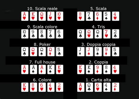 Poker Texas Holdem Scala Punti
