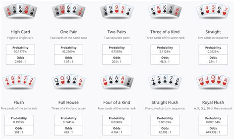 Poker Wahrscheinlichkeiten Berechnen Formula