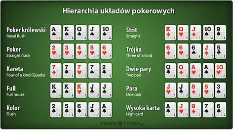 Poker Zasady Gry Od 9