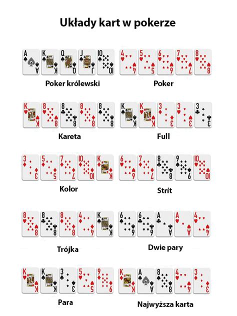 Poker Zasady Na 5 De Kart