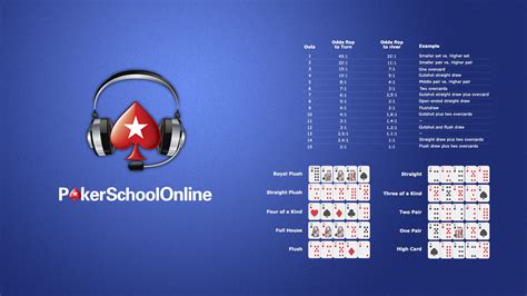 Pokerschoolonline Blogs