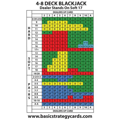 Pontao De Blackjack Diferenca
