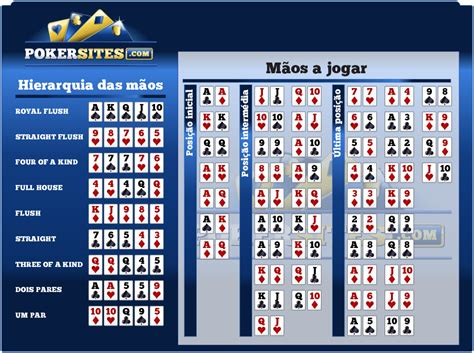 Probabilidade Estatistica De Maos De Poker