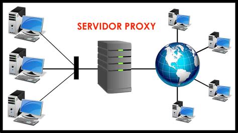 Qt Sinal De Fenda De Proxy