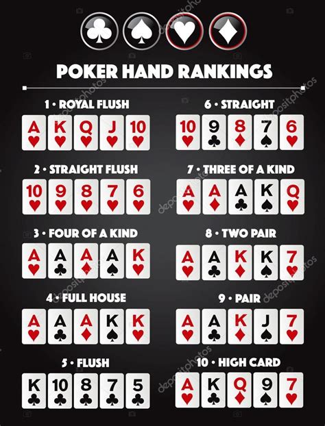 Ranking Das Maos De Poker De Mesa