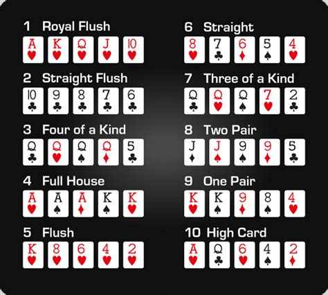Ranking Das Maos De Poker Grafico