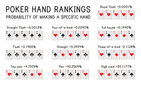 Ranking De Mao De Poker De Impressao