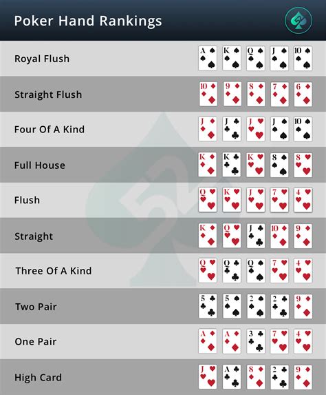 Ranking De Maos De Poker Calculadora
