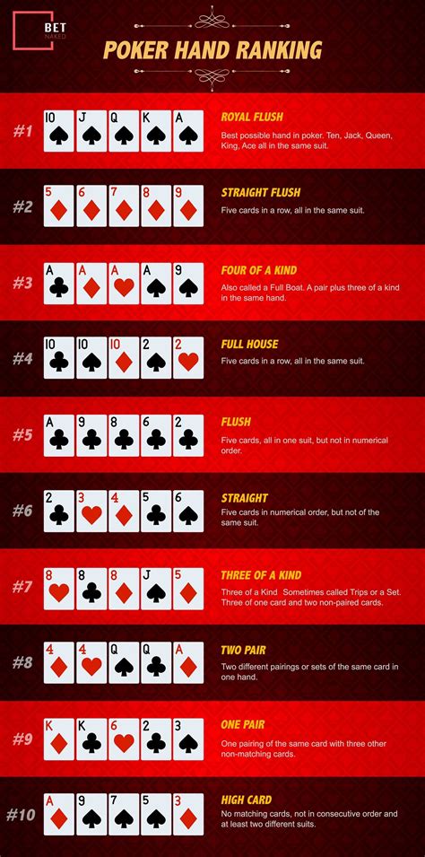 Rankings De Poker Wsop