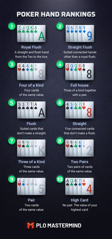 Reglas Del Poker Omaha