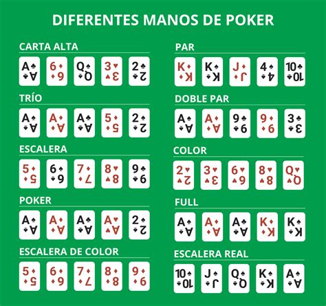 Reglas Para Jugar Poker