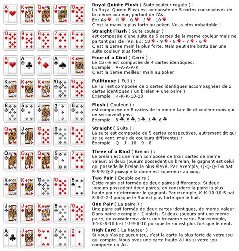 Regle Du Jeu De Poker Despeje O Estreante
