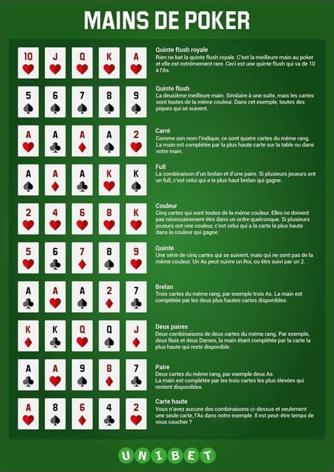 Regle Poker Combinacao Couleur