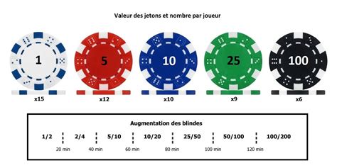 Regle Poker Valeur Jetons
