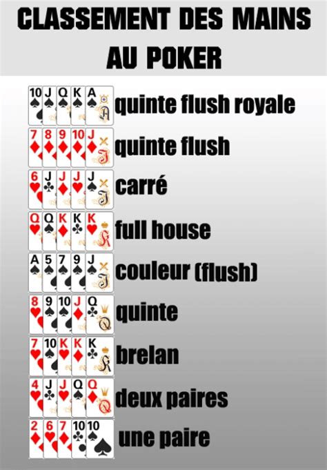 Regles Du Jeu De Poker