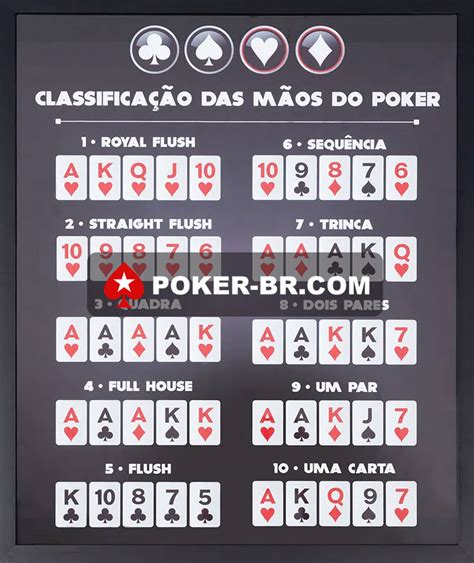 Regras De Poker E Diretrizes