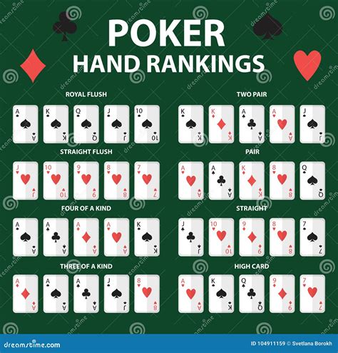 Rregullat Ne Poker