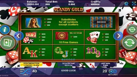 Scandy Gold Slot - Play Online