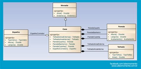 Sinais E Slots De Uml