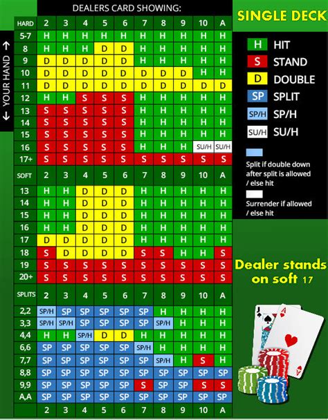 Single Deck Blackjack Estrategia Online