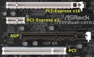 Slot Agp Significa