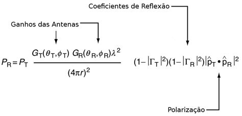 Slot De Antena Equacao