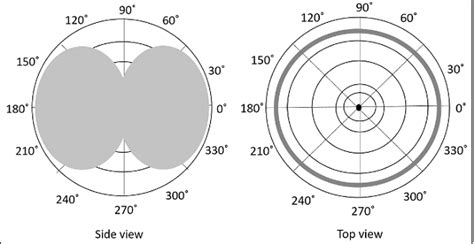 Slot De Antena Teoria Do Design