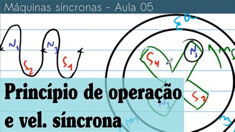 Slot De Harmonicos Em Maquinas Sincronas