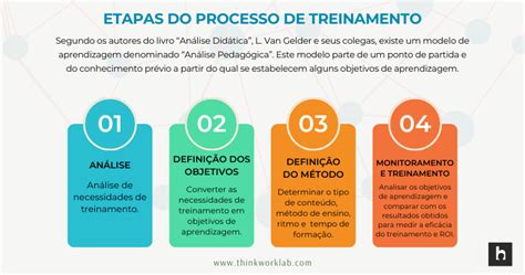 Slot De Tecnologia Manual De Treinamento