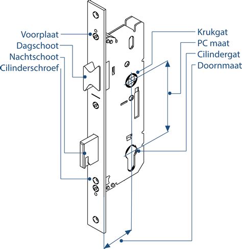 Slot Kasten