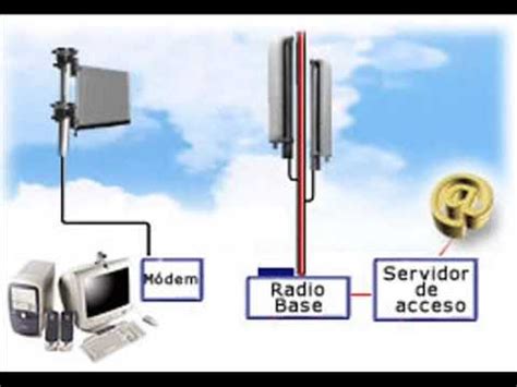 Slot Para Micro Ondas Antena