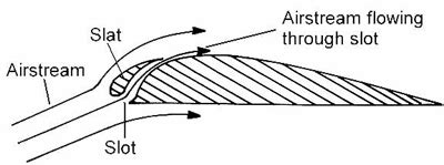 Slot Slat Asa