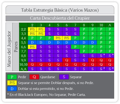 Spanish 21 Blackjack Estrategia