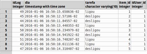 Sql Sobreposicao De Intervalos De Tempo