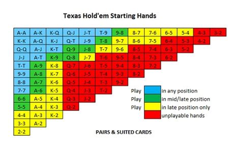 Strategie Pokera Texas Holdem