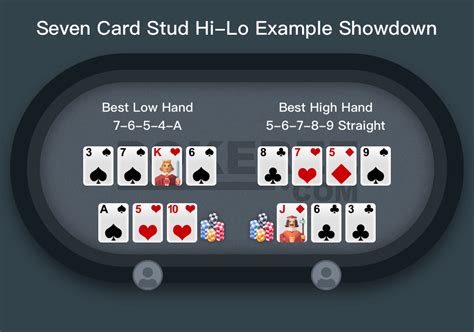 Stud H L Poker Pravila