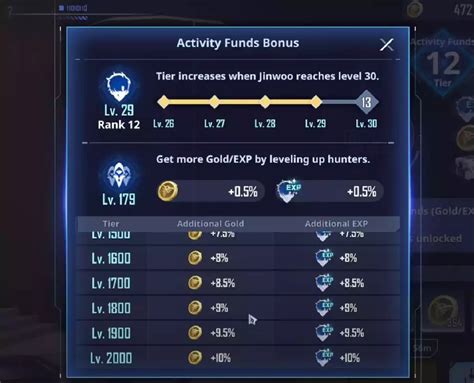 Swtor Aumentar Os Niveis De Slot