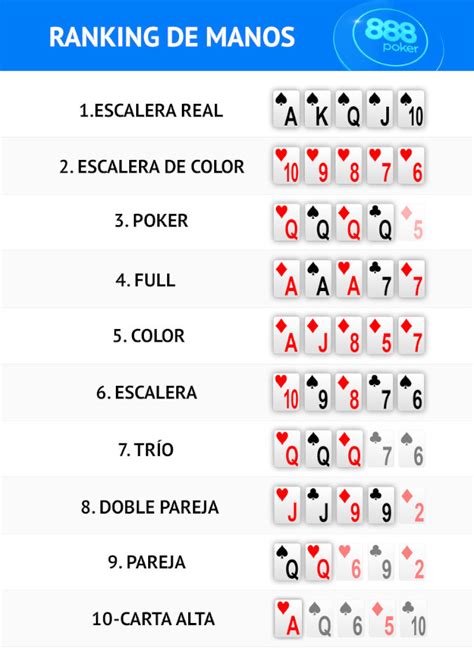 Tabla De Valores Del Poker Texas Holdem