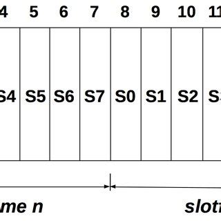 Tempo De Slot Exemplo