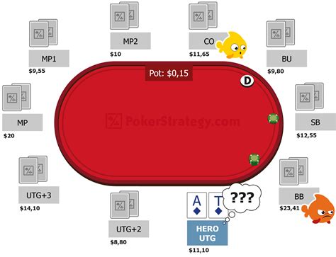 Teste Pokerstrategy Respuestas
