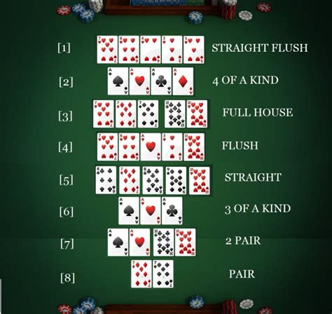 Texas Holdem Combos