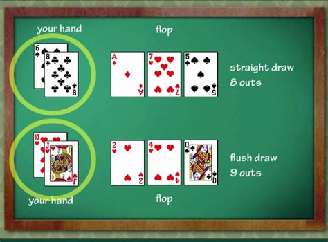 Texas Holdem Inside Straight Draw